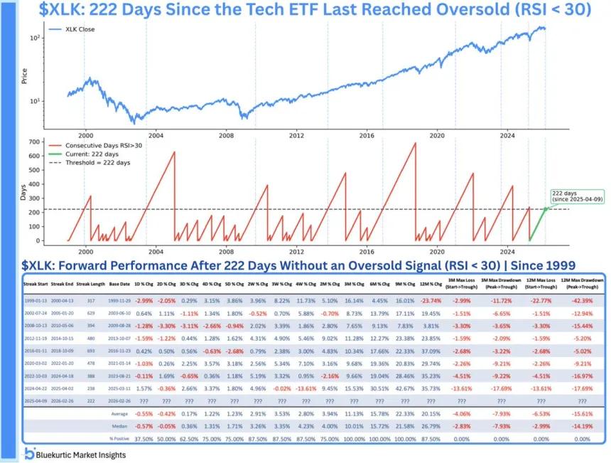 The Chart Report