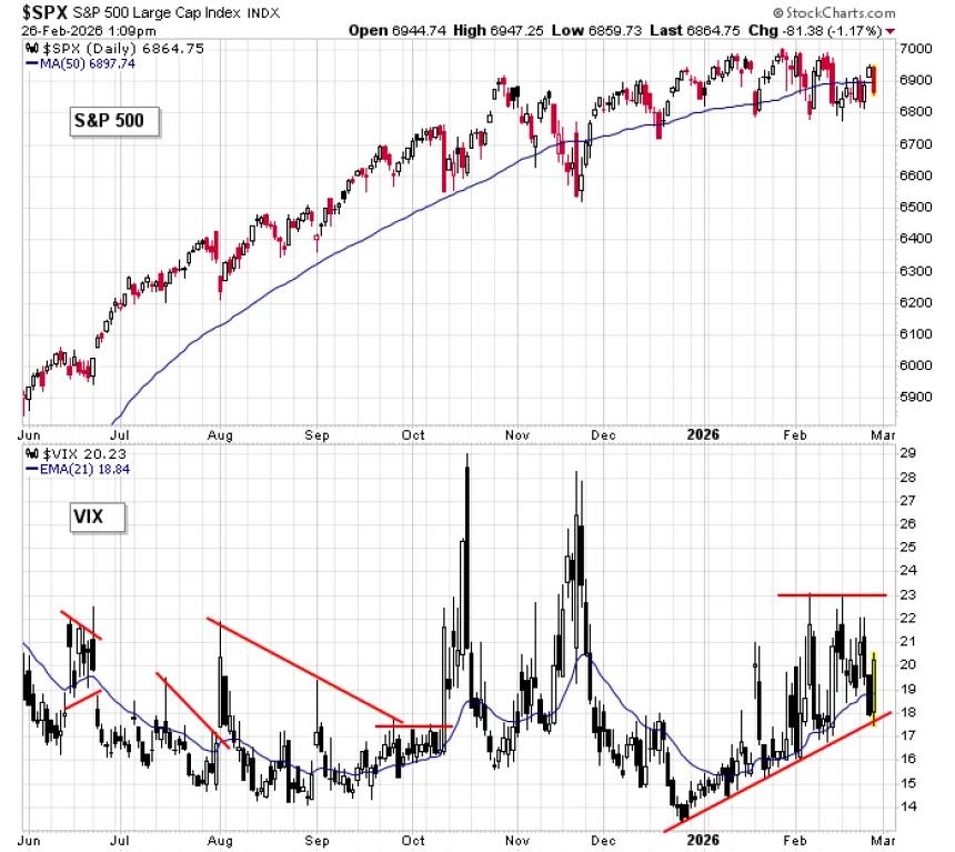 The Chart Report