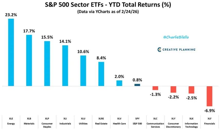 The Chart Report