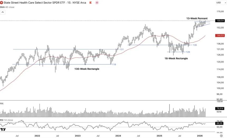 The Chart Report
