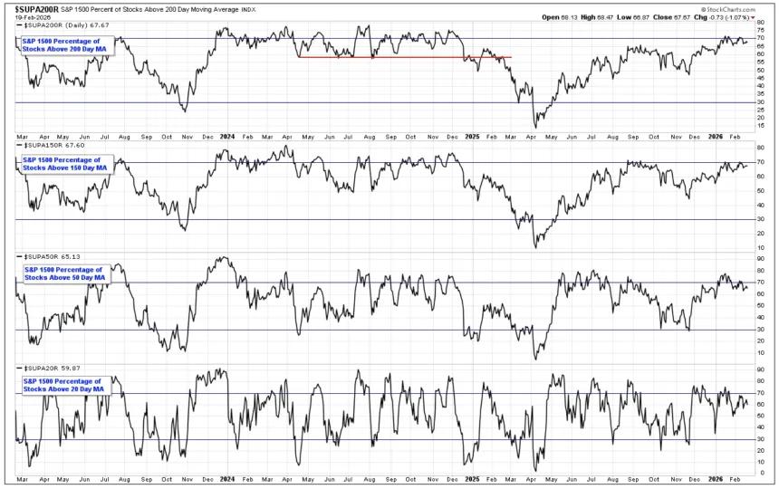 The Chart Report