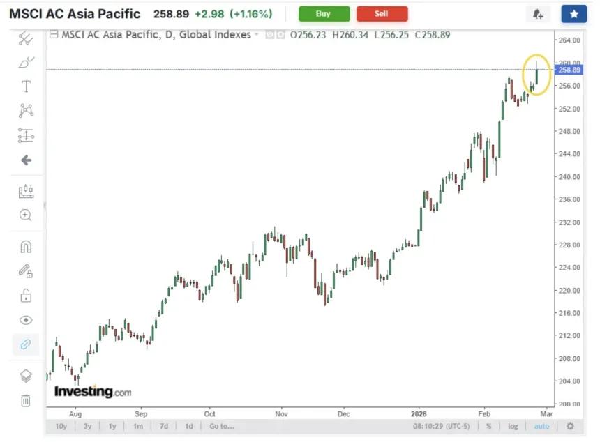 The Chart Report