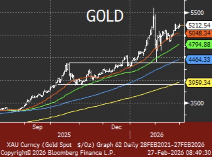 The Chart Report