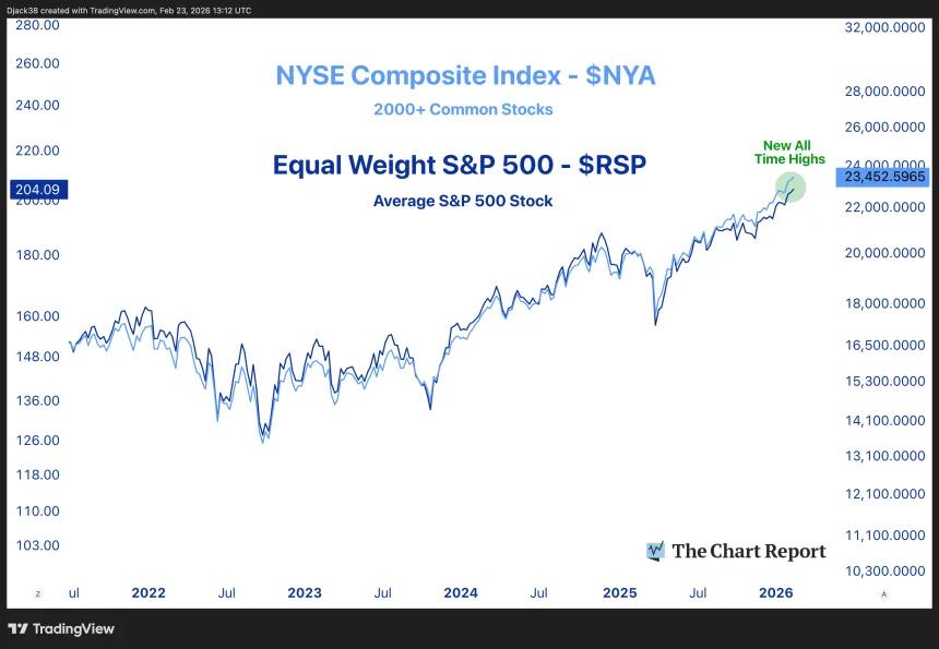 The Chart Report