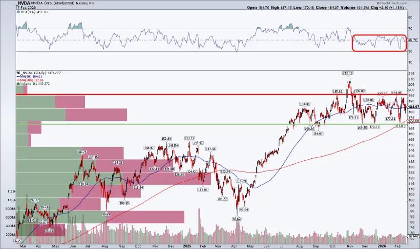 The Chart Report