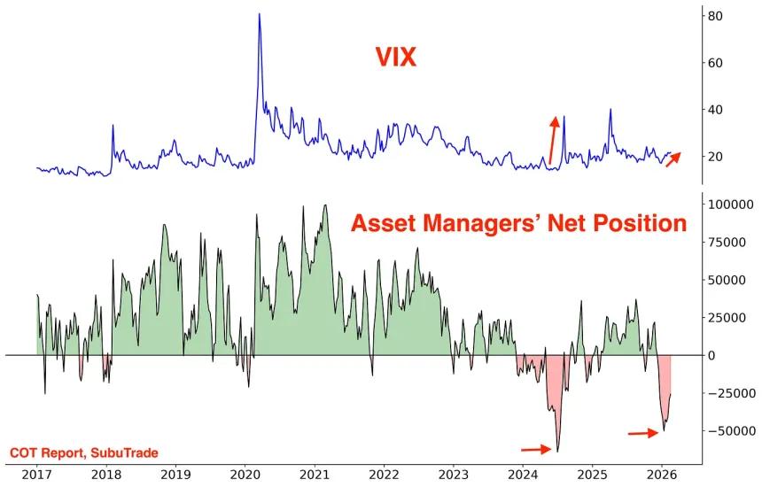 The Chart Report