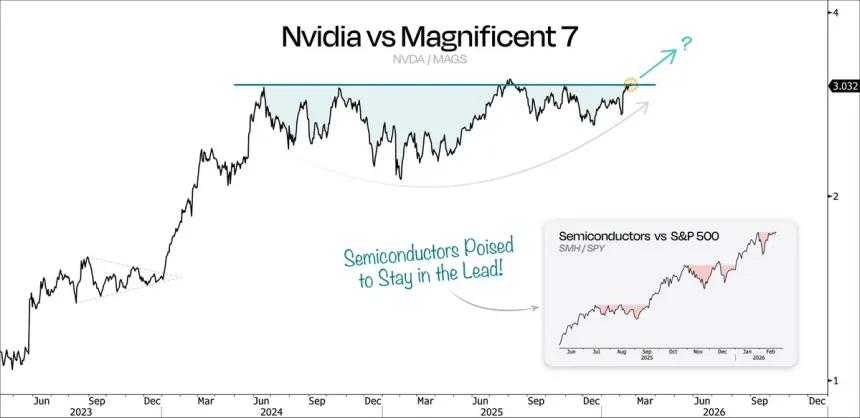 The Chart Report