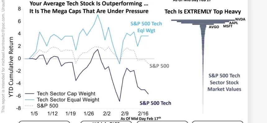 The Chart Report