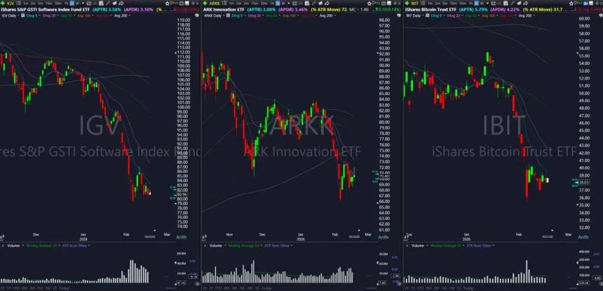 The Chart Report