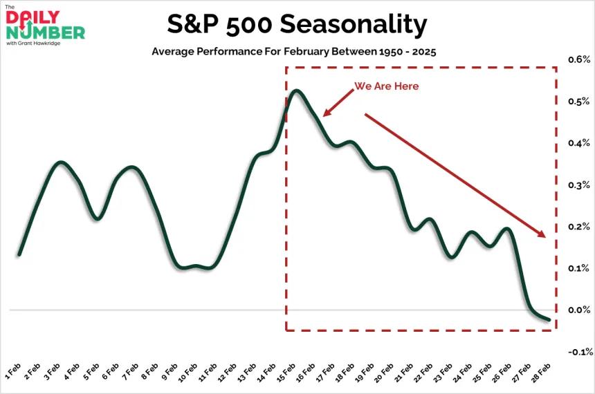 The Chart Report