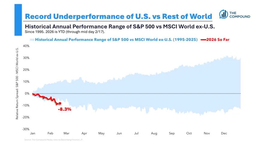 The Chart Report