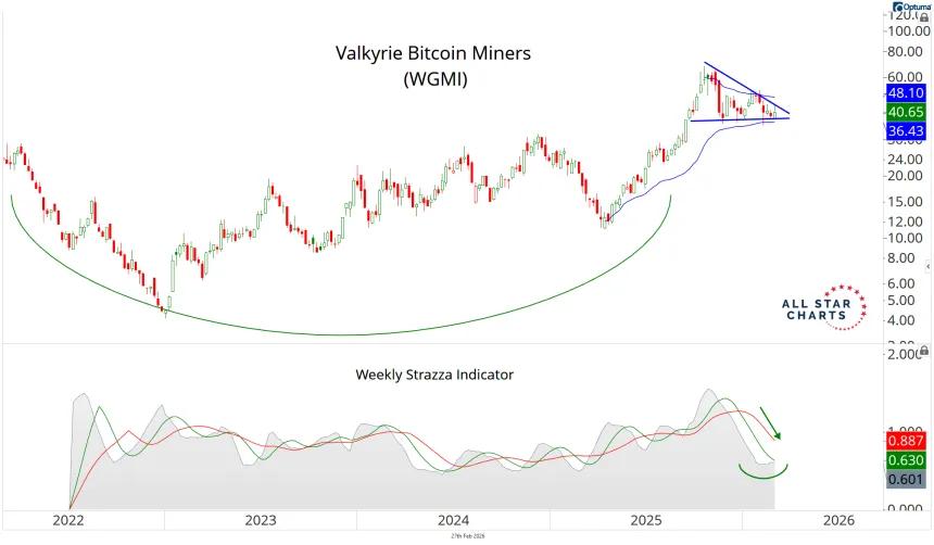 The Chart Report