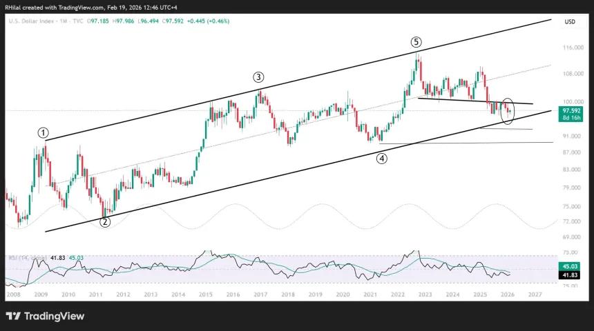 The Chart Report