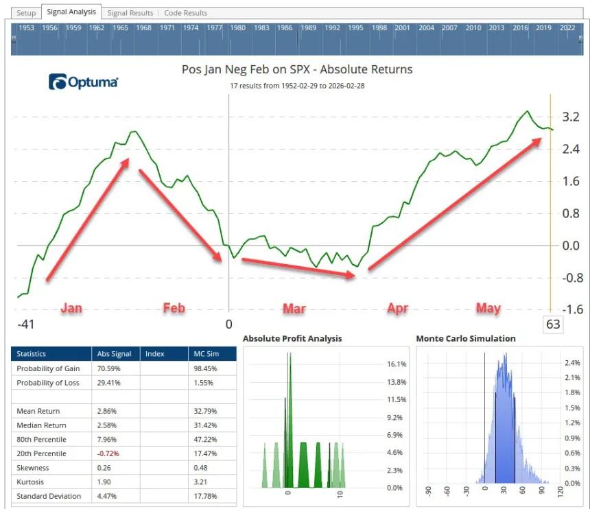 The Chart Report