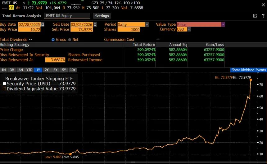The Chart Report