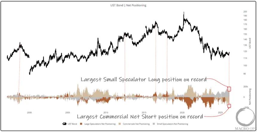 The Chart Report