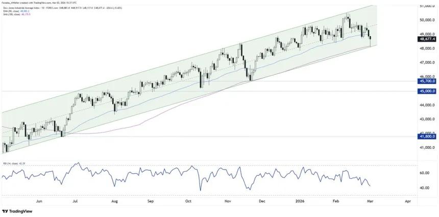 The Chart Report