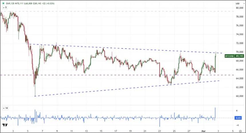 The Chart Report