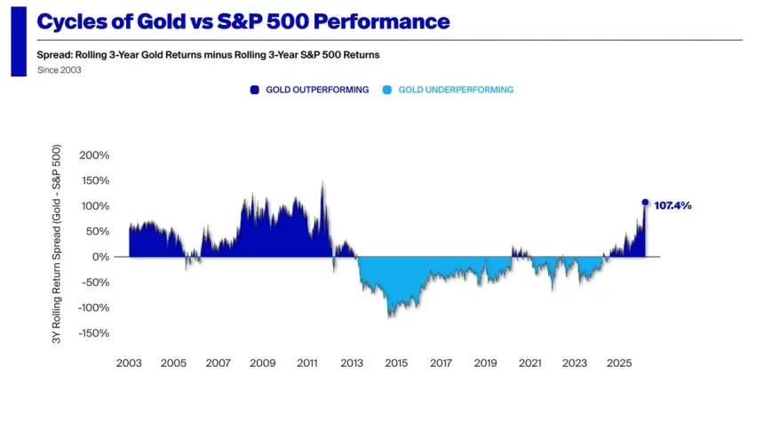 The Chart Report