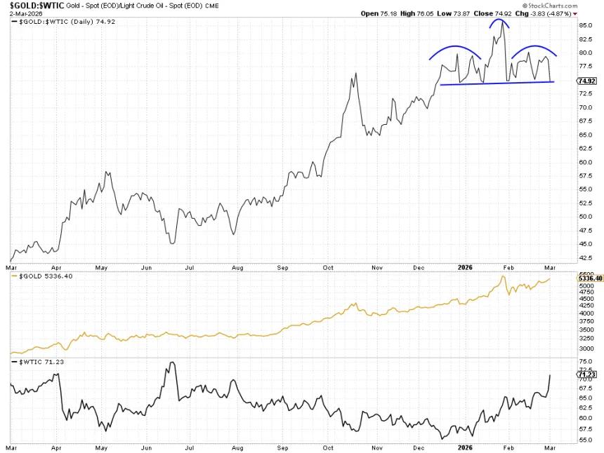 The Chart Report
