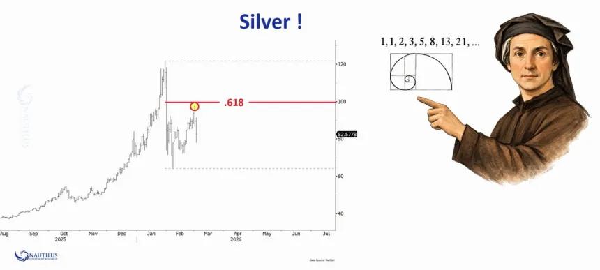 The Chart Report