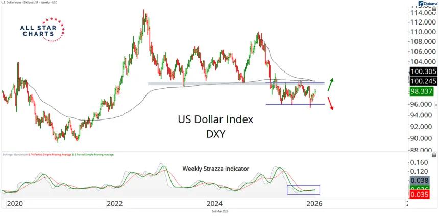 The Chart Report