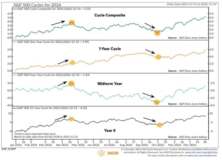 The Chart Report