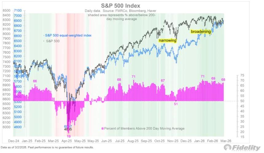 The Chart Report