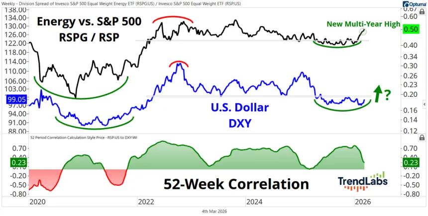 The Chart Report