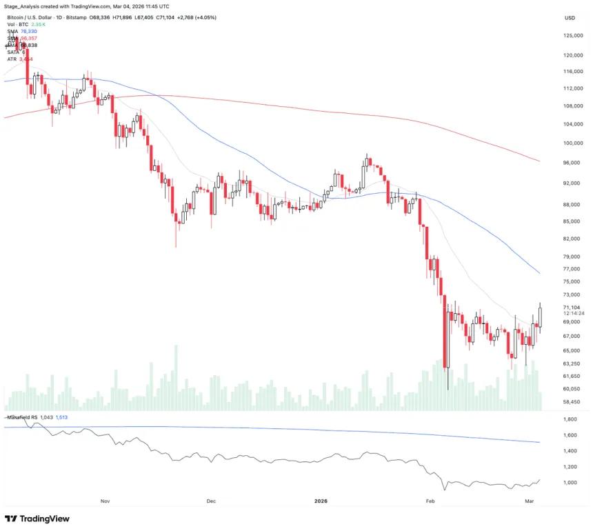 The Chart Report