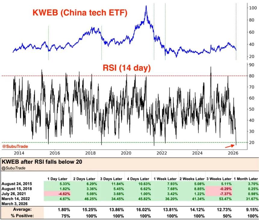 The Chart Report