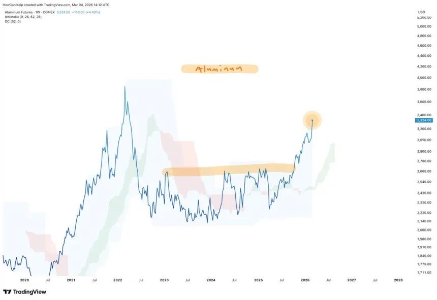 The Chart Report