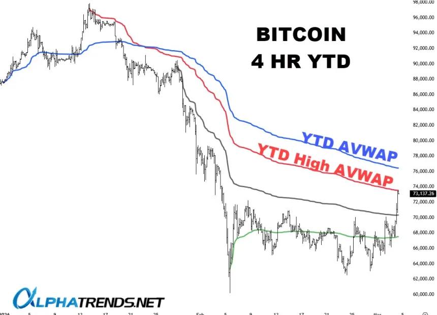 The Chart Report