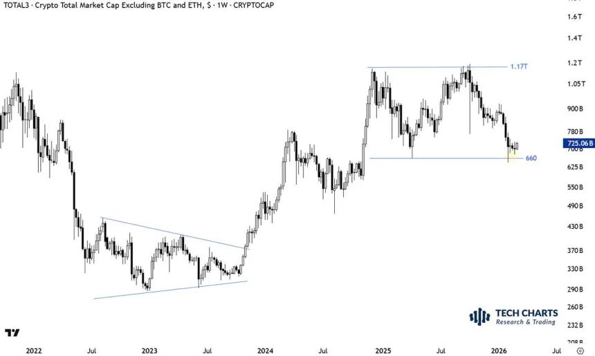 The Chart Report