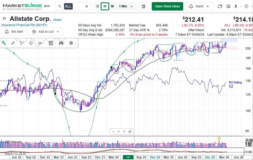 The Chart Report