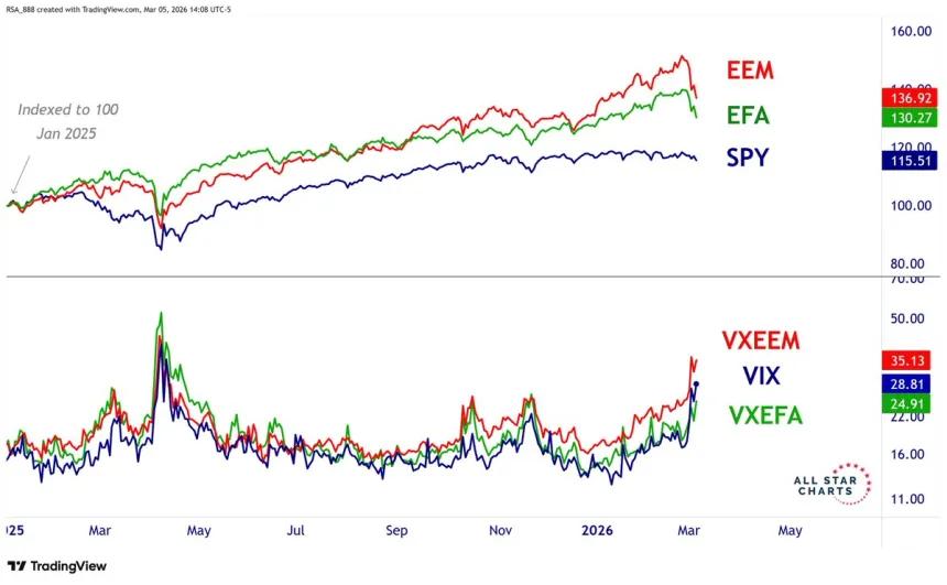 The Chart Report