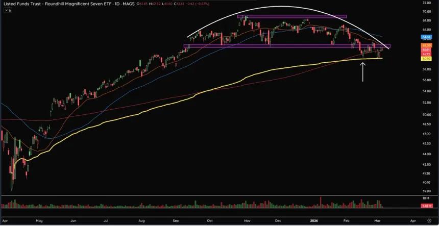 The Chart Report