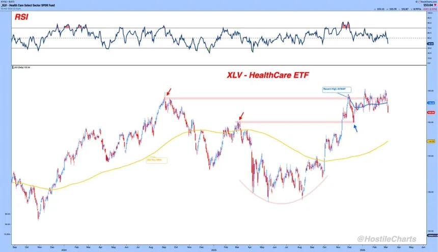 The Chart Report