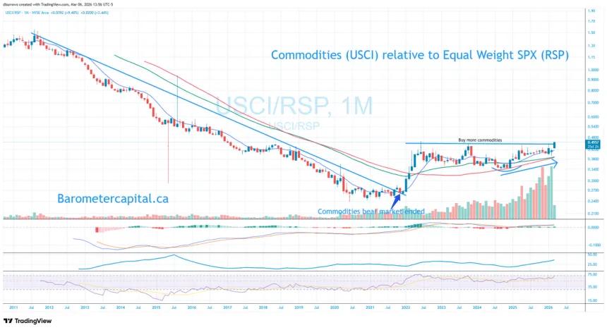 The Chart Report