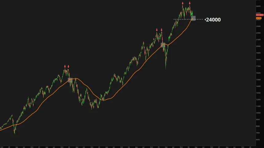 The Chart Report
