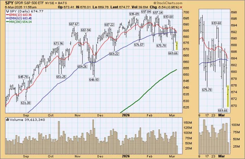 The Chart Report