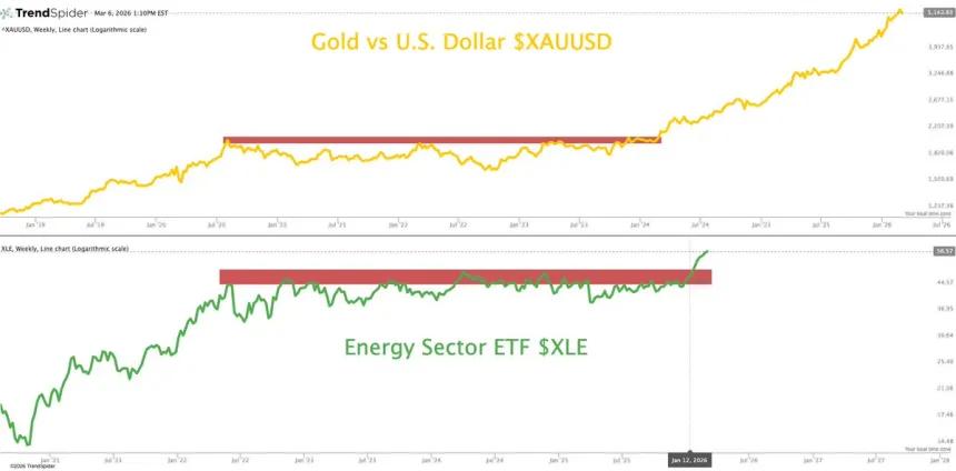 The Chart Report