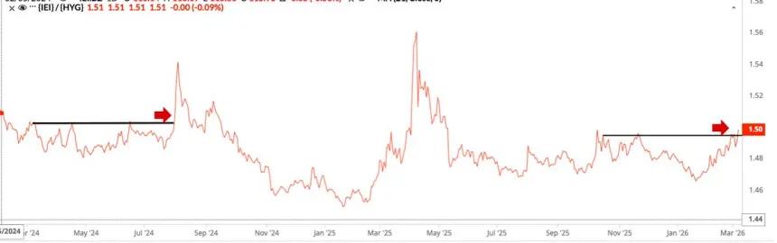 The Chart Report