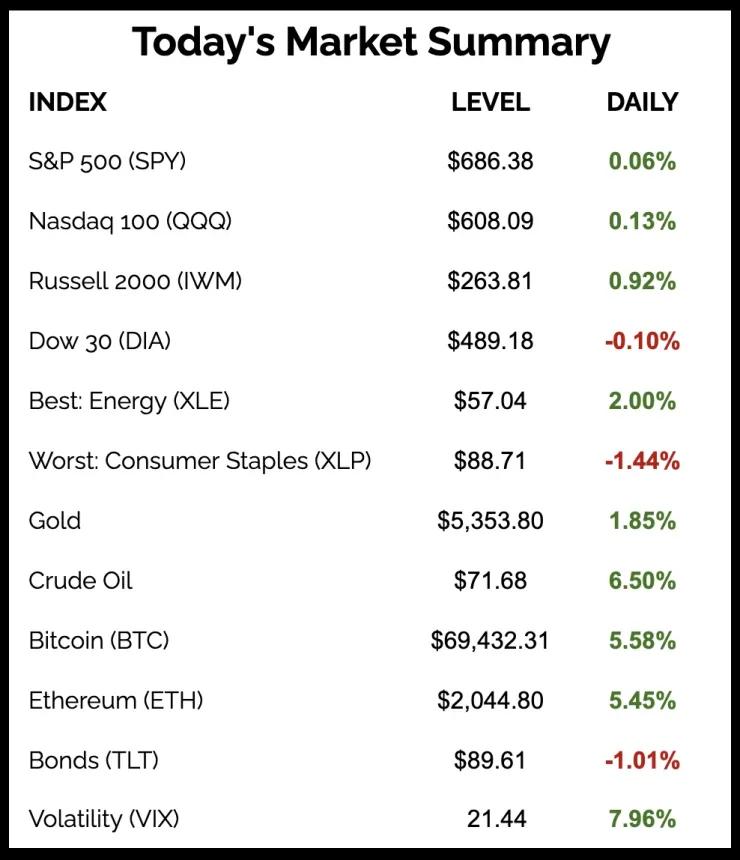 The Chart Report