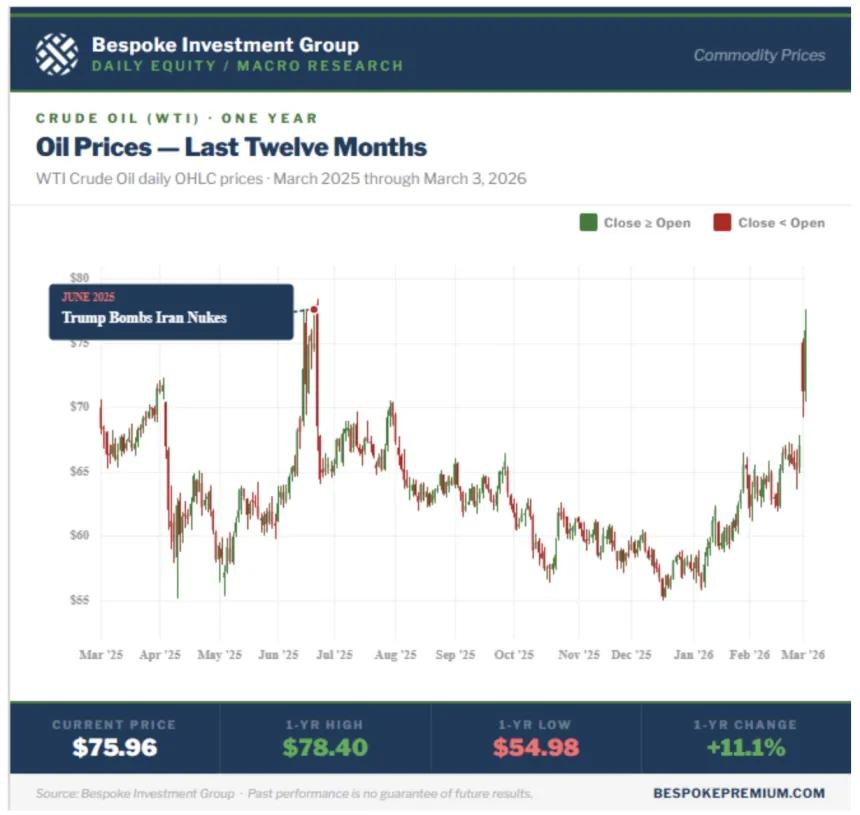 The Chart Report