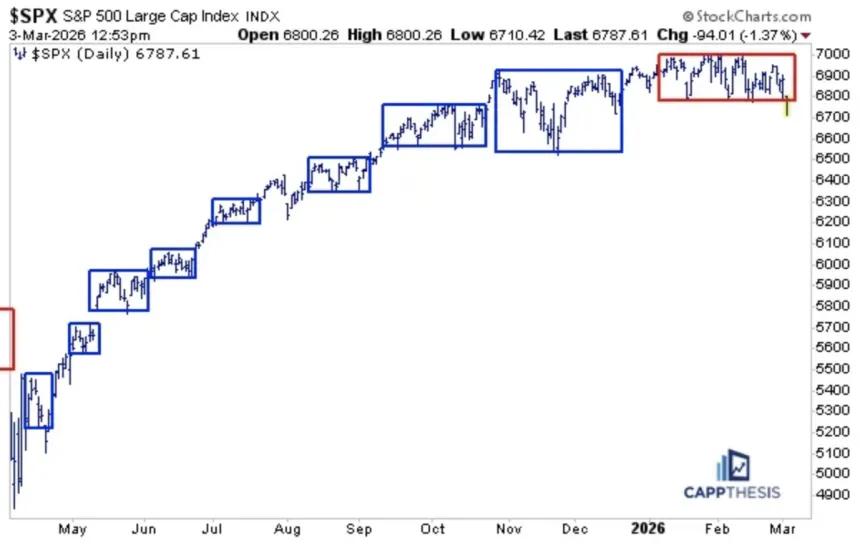 The Chart Report