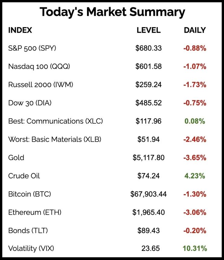 The Chart Report