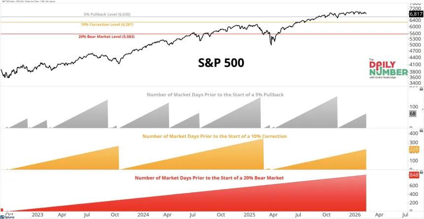 The Chart Report