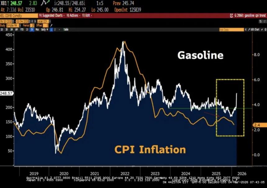 The Chart Report