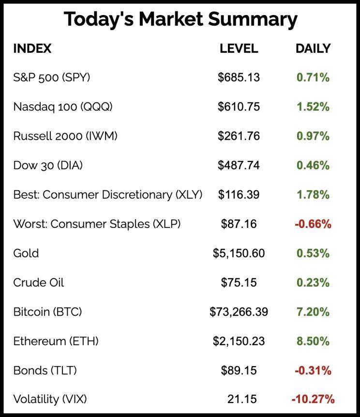 The Chart Report